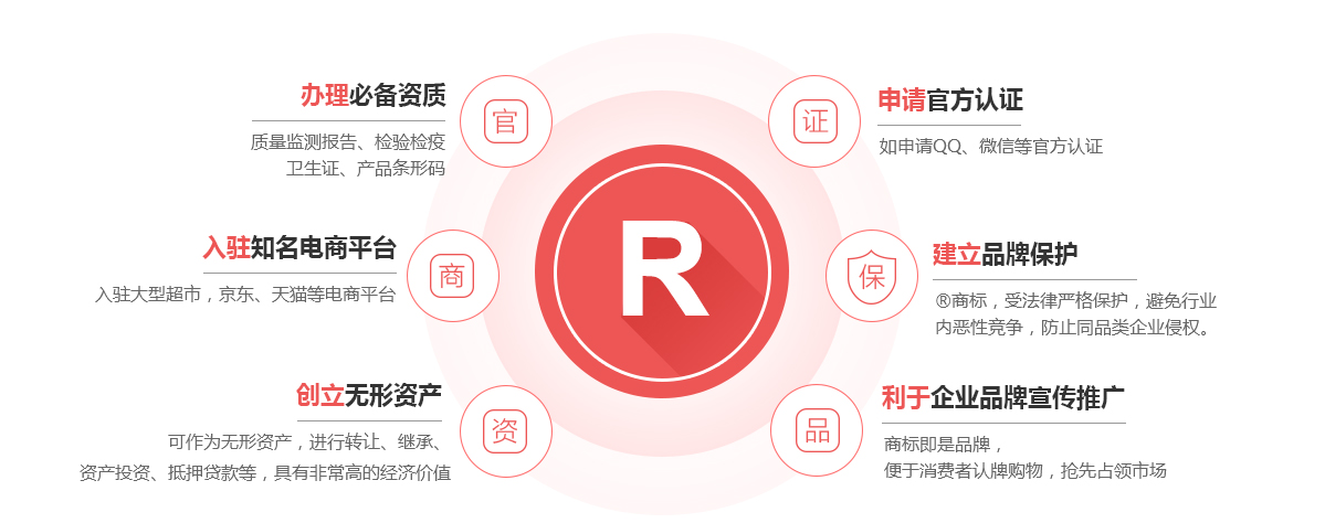 九江商标注册的作用